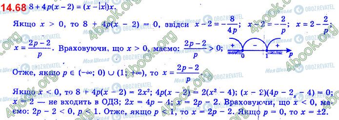 ГДЗ Алгебра 11 клас сторінка 14.68